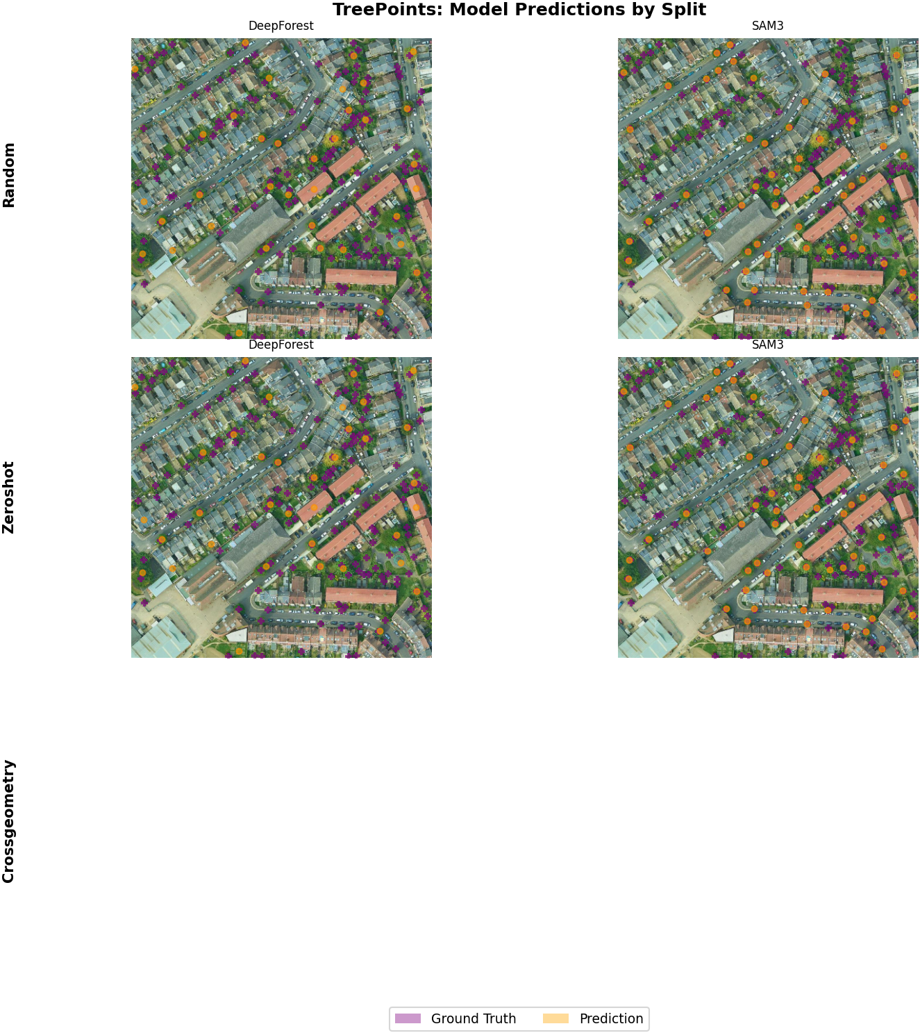 TreePoints: model predictions by split