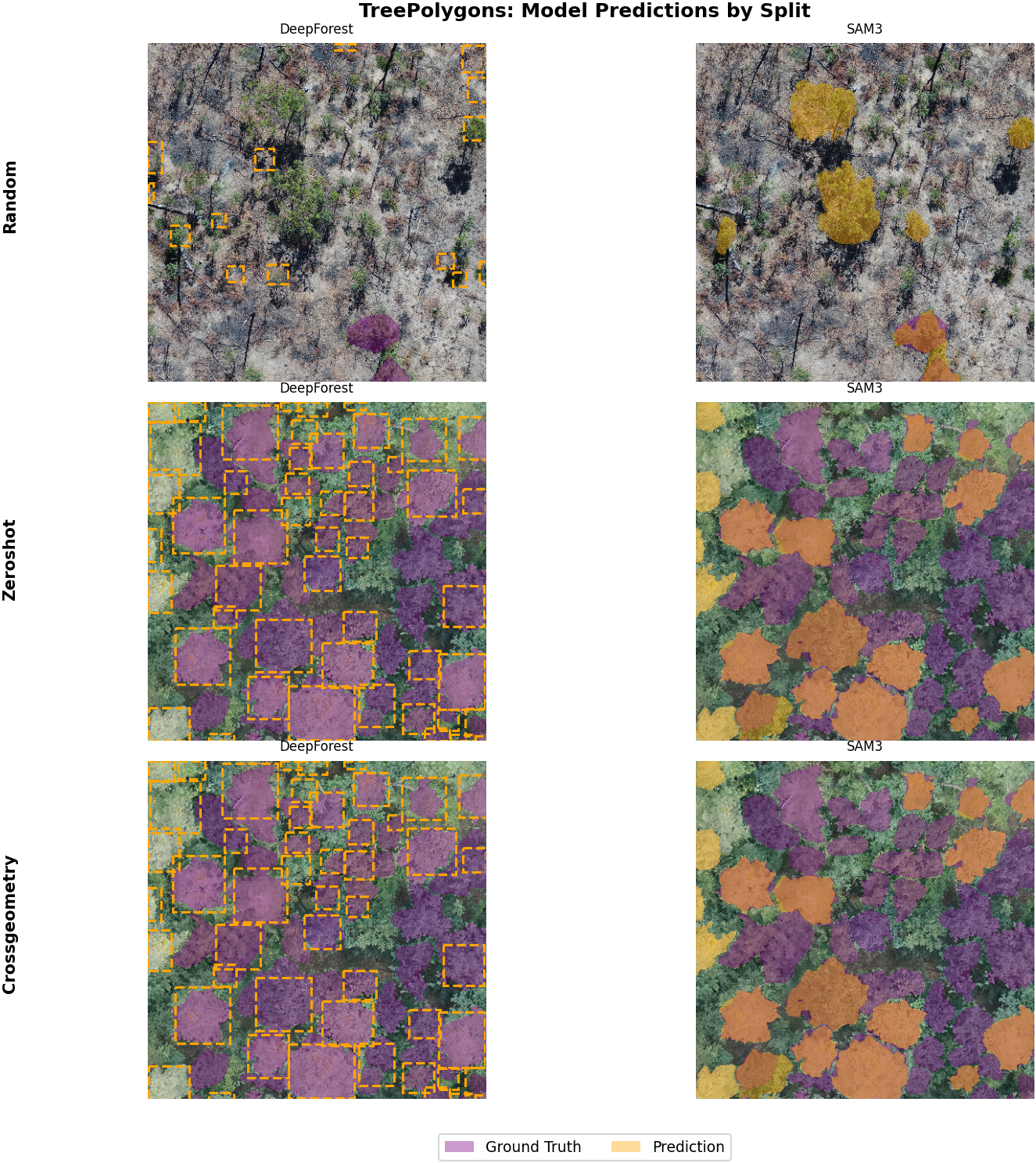 TreePolygons: model predictions by split